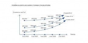 ул. Солнечная,21 в Сысерти - sysert.yutvil.ru - фото 30